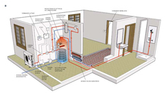 ENERGIZZATEVI! - Pompa di calore: rende quasi cinque volte una caldaia a gas e dimezza i costi di riscaldamento