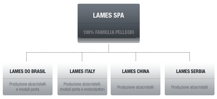 LAMES: raggiunti i primi accordi