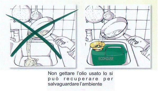 Ogni anno dalle case italiane 160MILIONIkg di olio esausto finiscono in mare, nelle falde acquifere o nel terreno! A Chiavari arrivano i rinforzi per la raccolta, usateli!