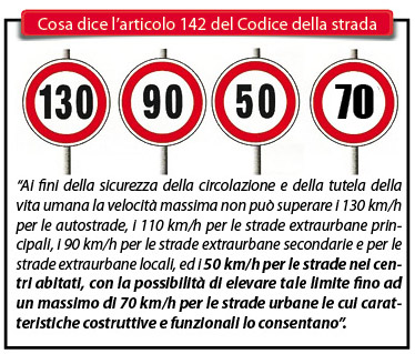 Il limite di 50km sulla SP 225 è una buffonata: lo dice il Codice della strada