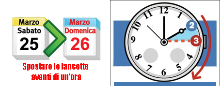 Il 25 marzo torna l'ora legale: perché fu inventata? Storie di treni, di un matematico stravagante e di quando in Italia c'erano cinque fusi orari!