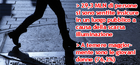 Illuminazione pubblica: un italiano su due si sente insicuro - Metodi obsoleti e bollette care: in Liguria un Consorzio fa risparmiare i comuni, ma non tutti aderiscono