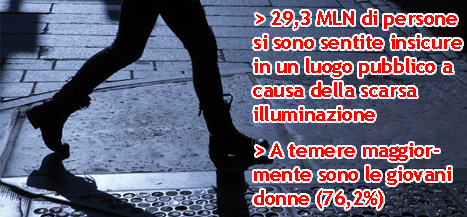 Illuminazione pubblica: un italiano su due si sente insicuro - Metodi obsoleti e bollette care: in Liguria un Consorzio fa risparmiare i comuni, ma non tutti aderiscono