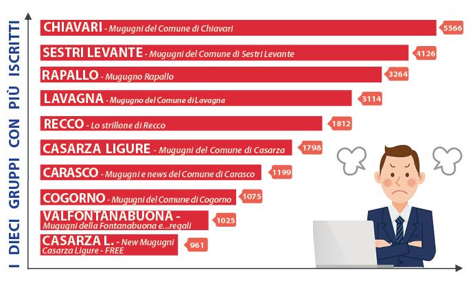 CI SALVERA' UN MUGUGNO? Grazie al web le segnalazioni dei cittadini arrivano anche alle istituzioni: chi li evita e chi li appoggia