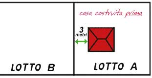 DIRITTO UTILE: DISTANZE LEGALI E REGOLAMENTARI